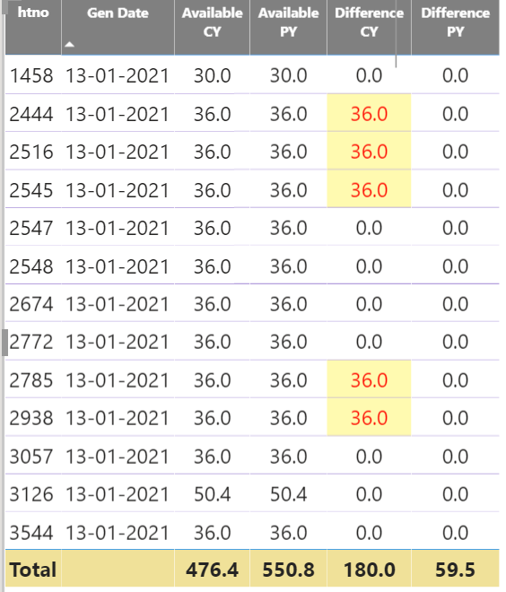 Solved: Measure Totals - Microsoft Fabric Community