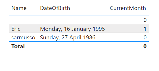 Solved: Calendar help - Microsoft Fabric Community