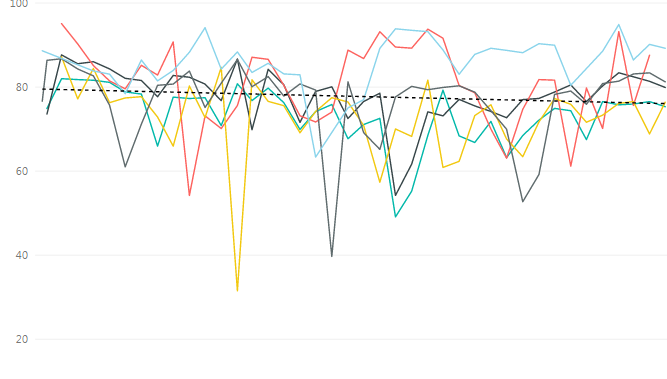 Solved: forecasting - Microsoft Fabric Community