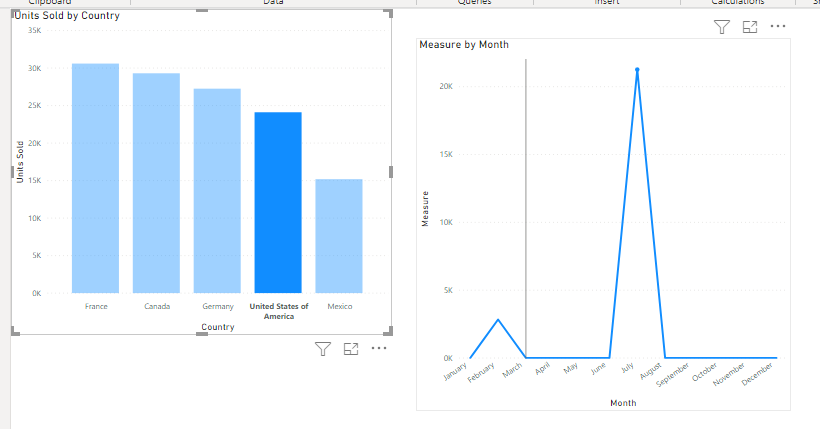 Avoid filter from one chart being force on to anot... - Microsoft ...