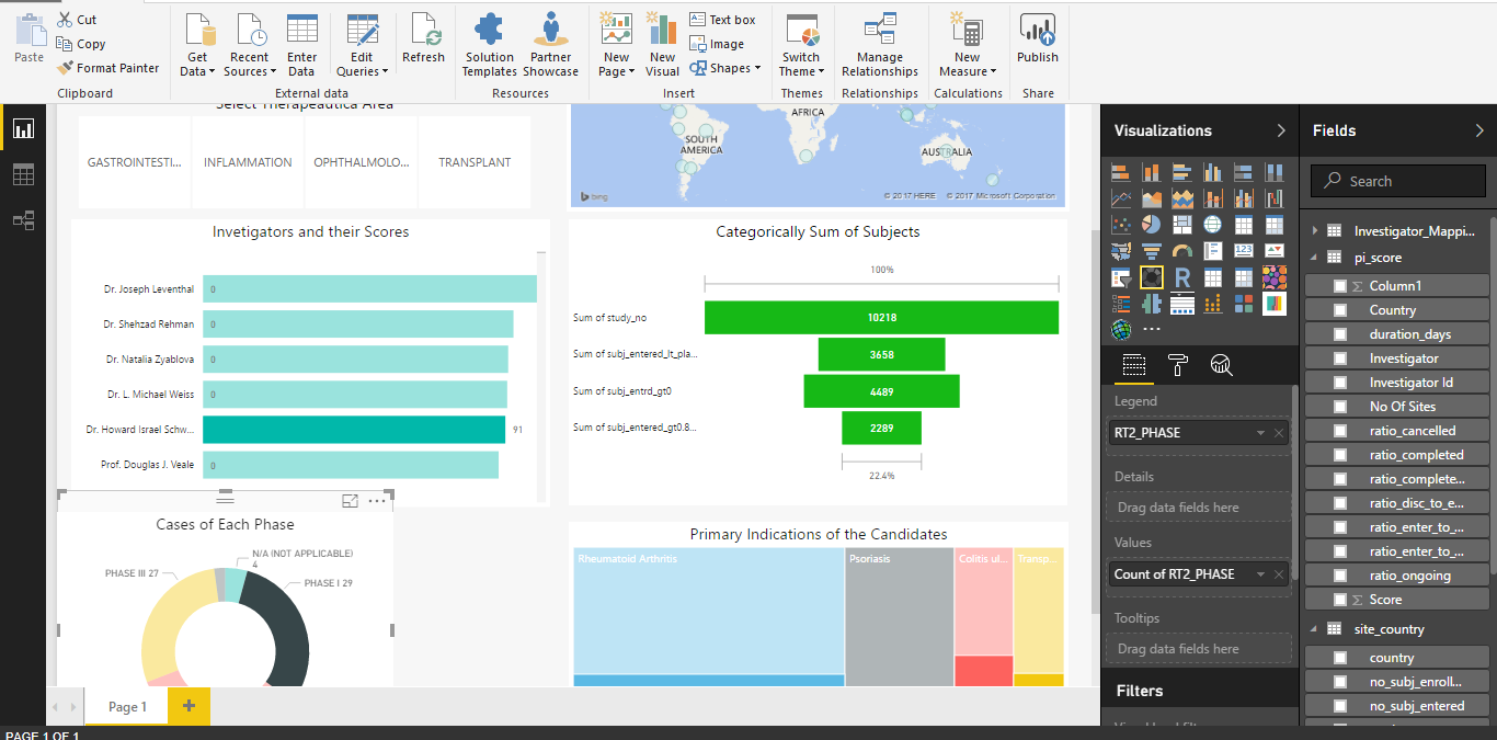 Solved: Bar Chart Should Rearrange Itself - Microsoft Fabric Community