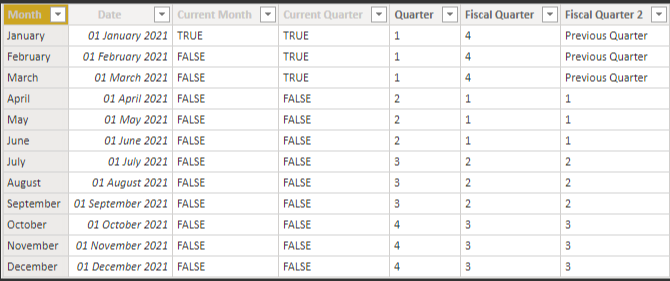 Solved: Previous month dynamic column - Microsoft Fabric Community