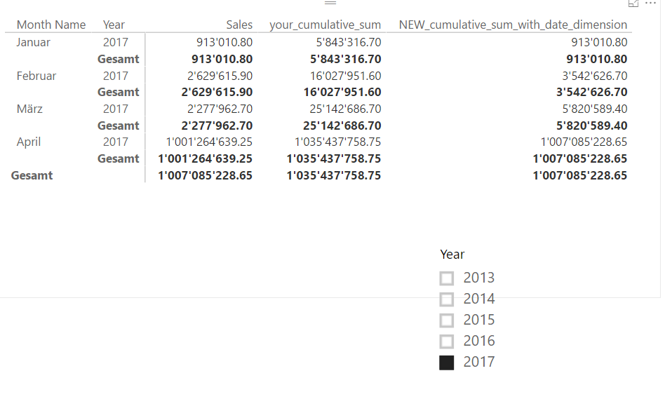 Re: DAX Measure reference error - Microsoft Fabric Community