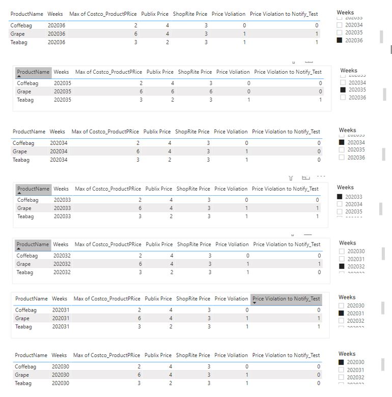 Create Two Measures - Microsoft Fabric Community