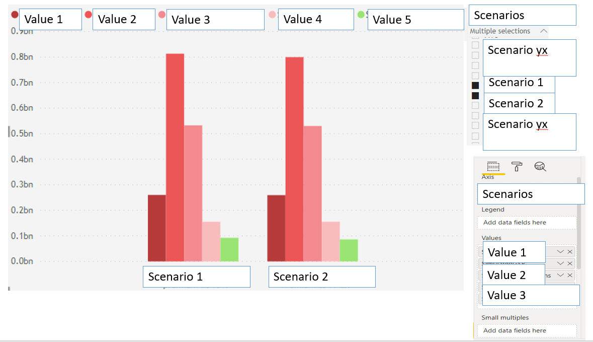 Bar chart with a different view - Microsoft Fabric Community