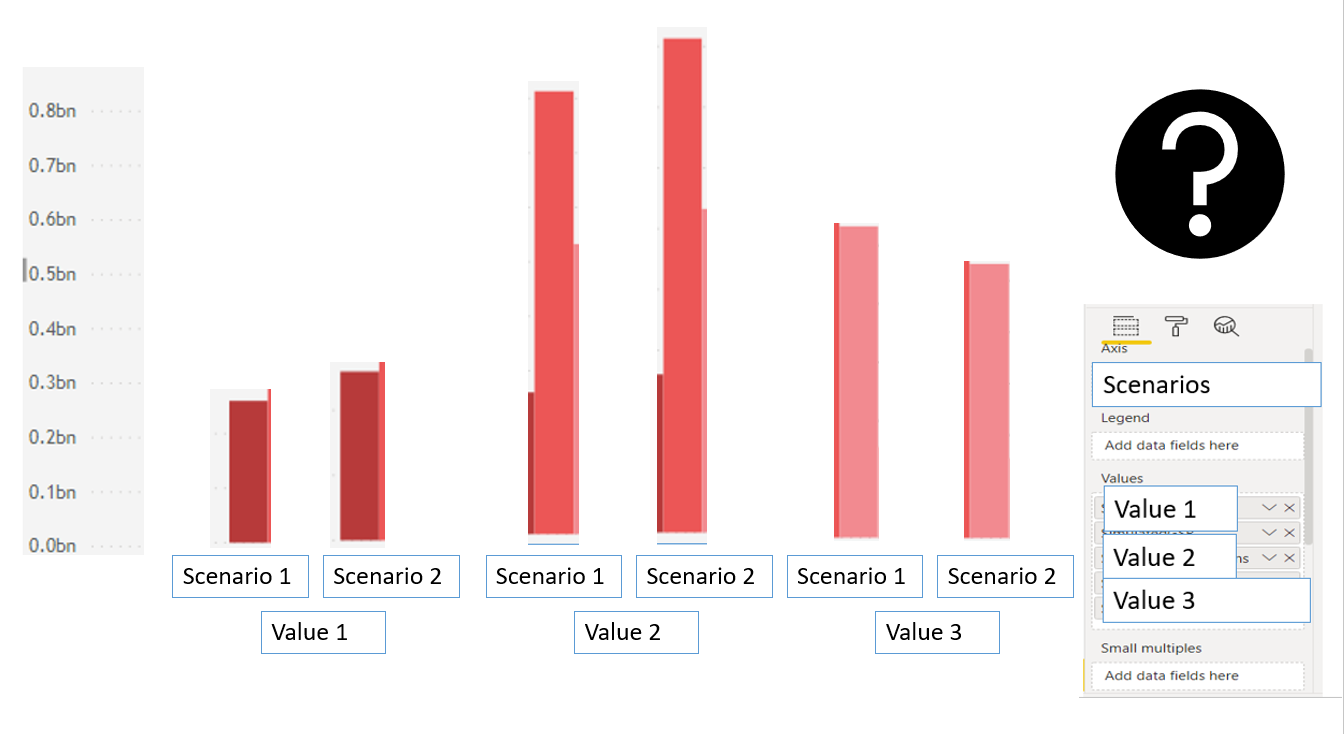 Bar chart with a different view - Microsoft Fabric Community