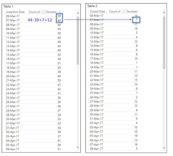 Solved: Combining Data from multiple tables on a shared ti... - Page 2 ...