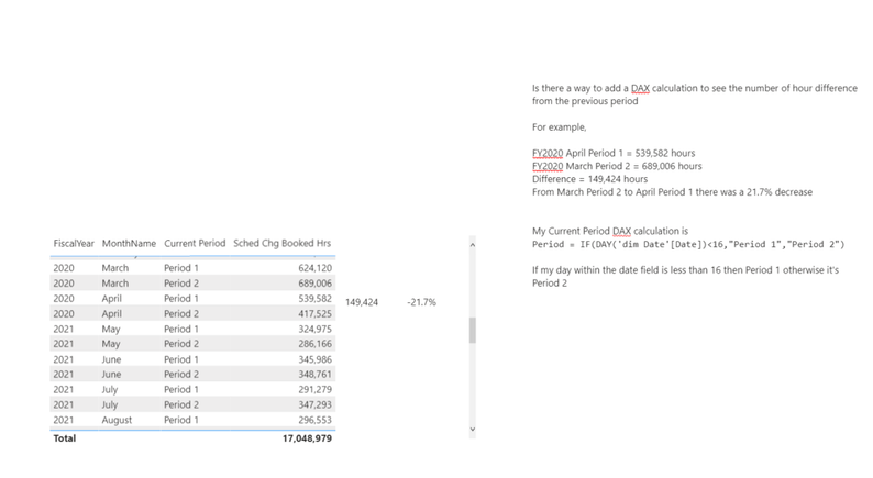 Period Hours Change Calculation.PNG