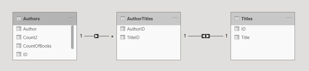 Solved: How to remove blank row when using a measure to di ...