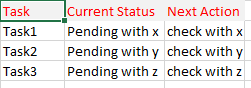 Solved: Transpose table column values - Microsoft Fabric Community