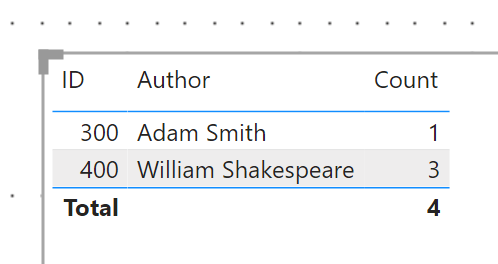 Solved: How to remove blank row when using a measure to di ...