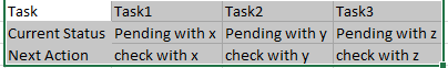 Solved: Transpose table column values - Microsoft Fabric Community