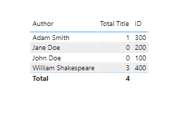 Solved: How to remove blank row when using a measure to di ...