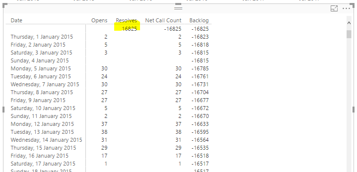 Solved: Re: Help with Column Calculation - Microsoft Fabric Community