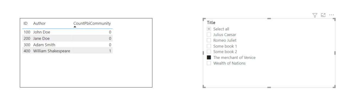 Solved: How to remove blank row when using a measure to di ...