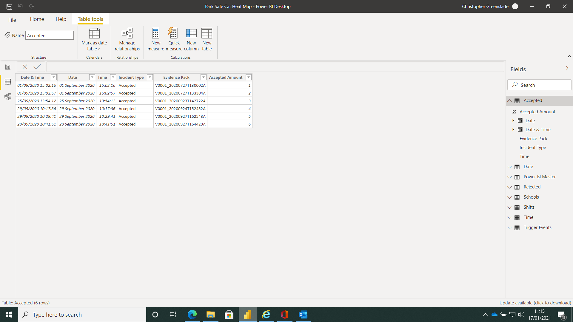 Help with Visualizations - Microsoft Fabric Community