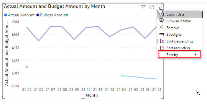 Solved: Problem with sorting X-Axis on simple Line chart - Microsoft ...