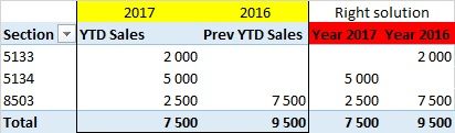 Powerpivot-solution.jpg