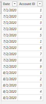 Distinct Count by Date - Microsoft Fabric Community