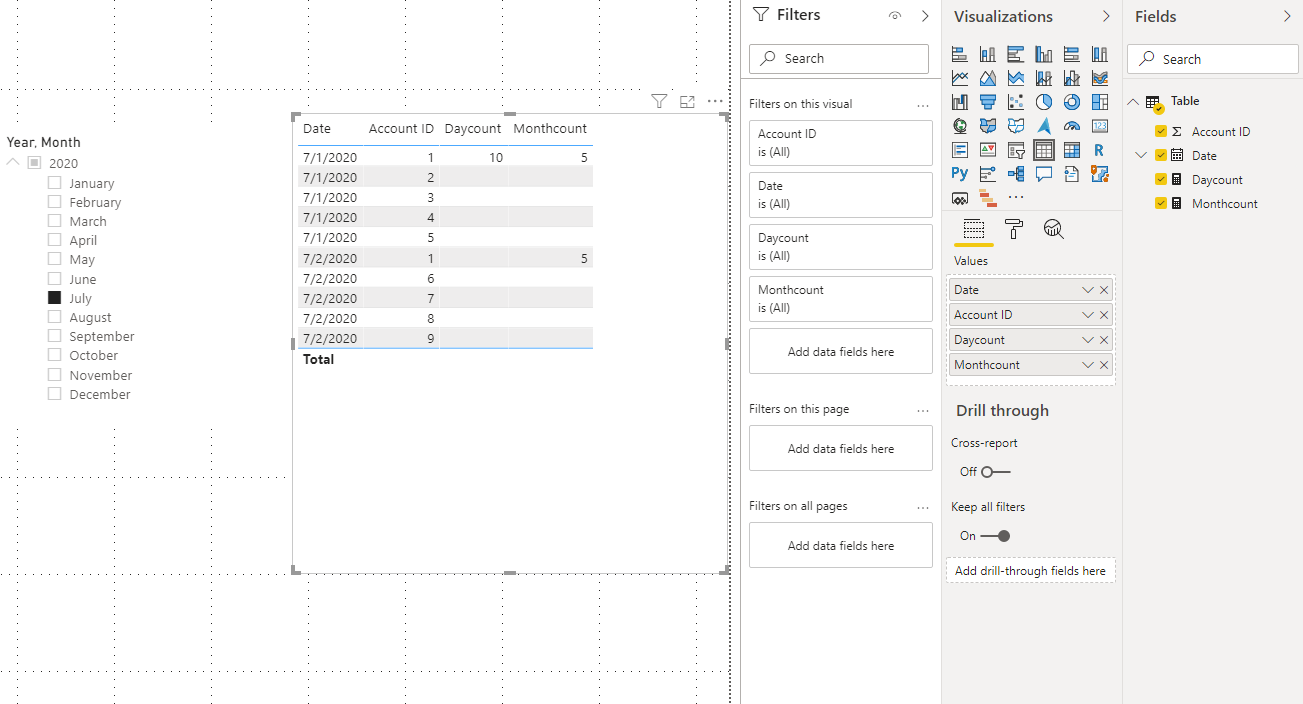 Distinct Count by Date - Microsoft Fabric Community