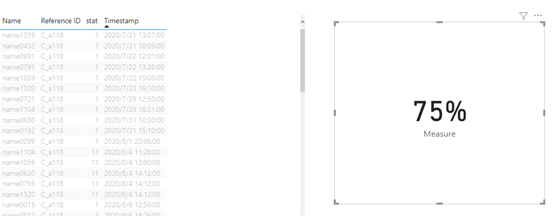 Solved: Employment conversion rate measure calculation - Microsoft ...