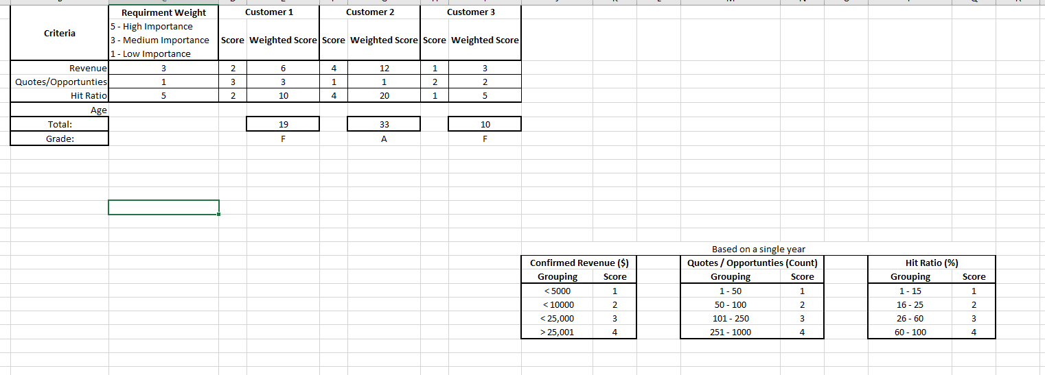 Solved: DAX Help: How to iterate a calculation over a sing ...