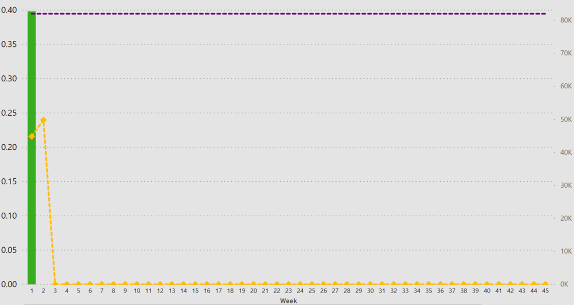 Line Values not consistent with graph - Microsoft Fabric Community
