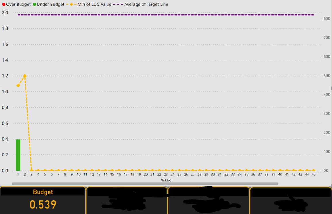 Line Values not consistent with graph - Microsoft Fabric Community