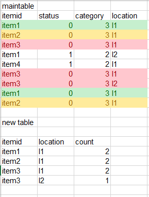 Solved: calculate value with condition and group by - Microsoft Fabric ...