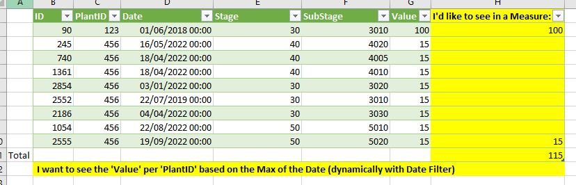 Solved: Sum the Max within a grouped value - Microsoft Fabric Community