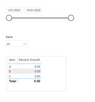 Solved: Measure is calculated incorrectly in a table - Microsoft Fabric ...