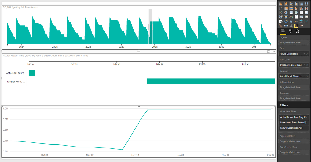 Gantt Modified at home (middle visual)