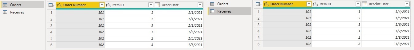 Solved: Cross Table DateDiff with Multiple Dates in One Co ...