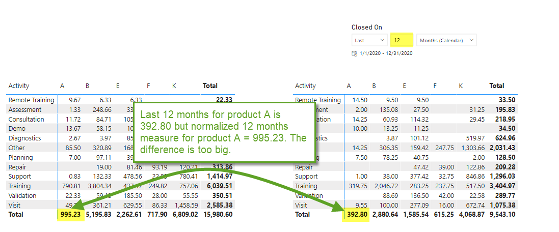 How to use last 18 months of data and normalize fo... - Microsoft ...