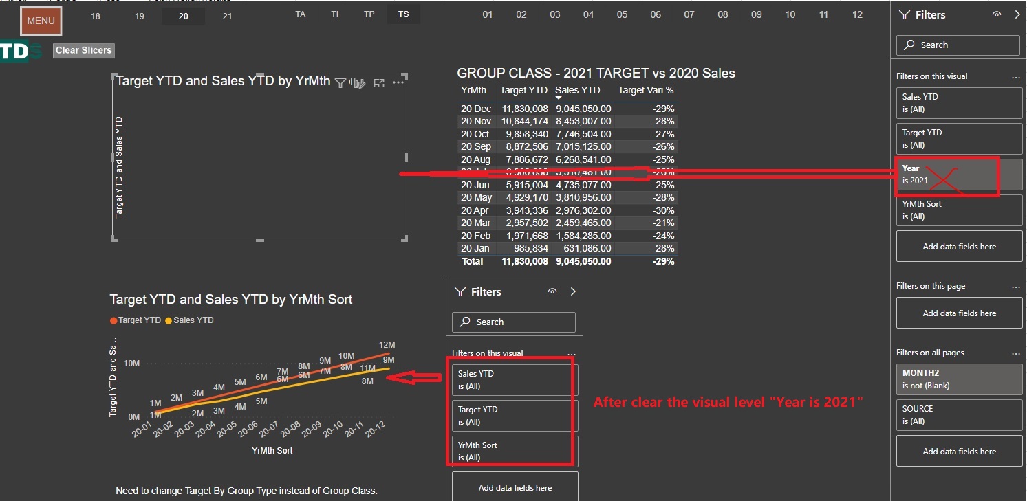 Solved: target line chart display null when select year=20 ...