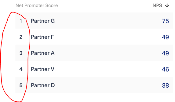 Solved: Show Row dynamic number in a table - Microsoft Fabric Community