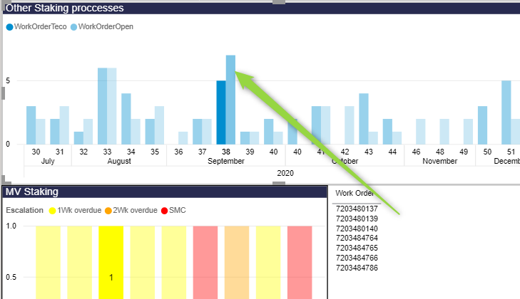 Solved: Clustered Column Chart Problem - Microsoft Fabric Community