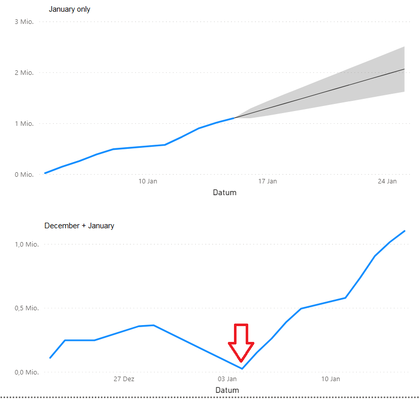 Solved: Time Intelligence over 2 Months - Microsoft Fabric Community