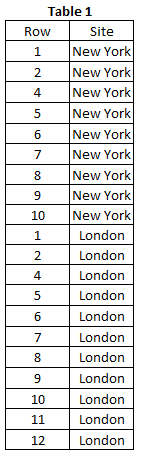 Solved: Fill out a row map weekly where row info and compl ...