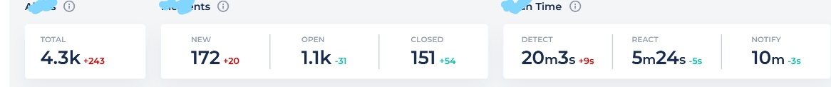 KPI in Report - Microsoft Fabric Community