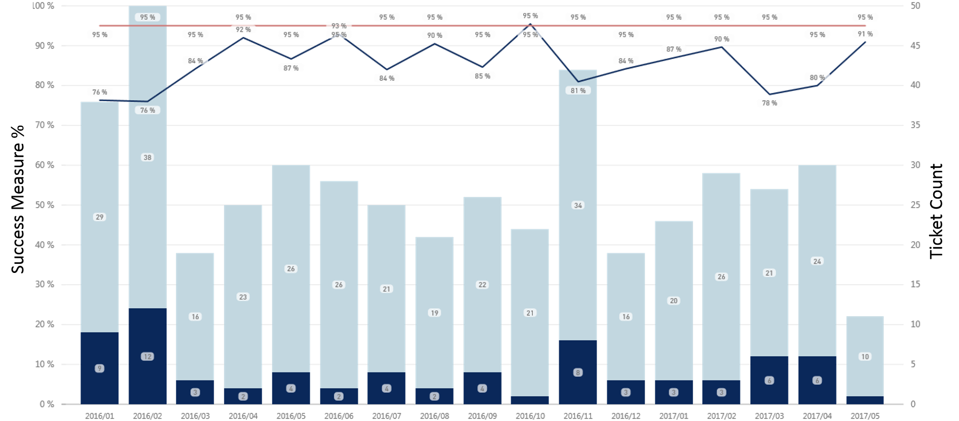 Solved: Moving average of a percentage Measure - Microsoft Fabric Community