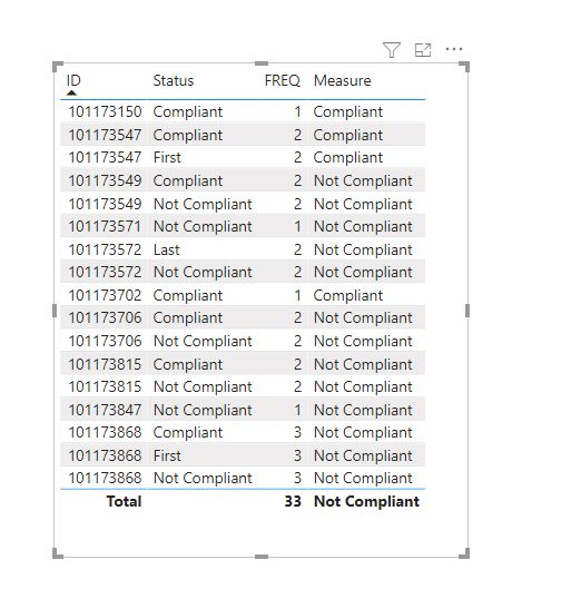 Solved: DAX for grouping value - Microsoft Fabric Community