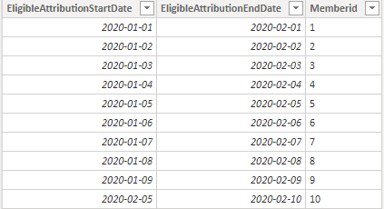 Solved: Compare Columns from different Tables in Measure - Microsoft ...