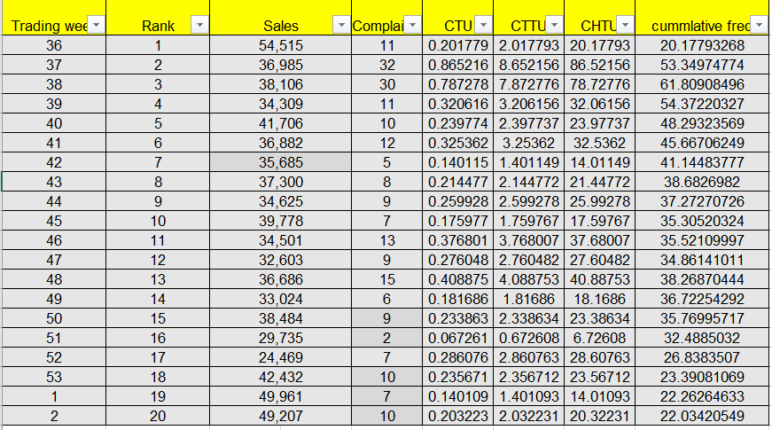 Solved: help with arranging trading weeks continuously ins ...