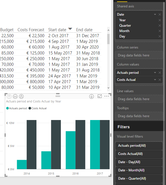 Solved: Accumulated values with calendar - Microsoft Fabric Community