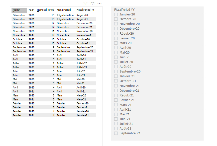 Solved: Loop between two dates - Microsoft Fabric Community