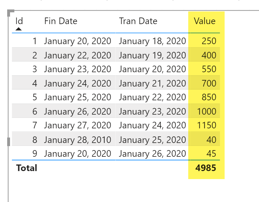 Solved: Get filtered date from other table - Microsoft Fabric Community