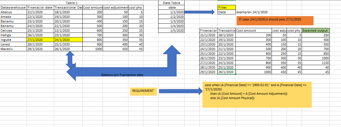 Solved: Get filtered date from other table - Microsoft Fabric Community