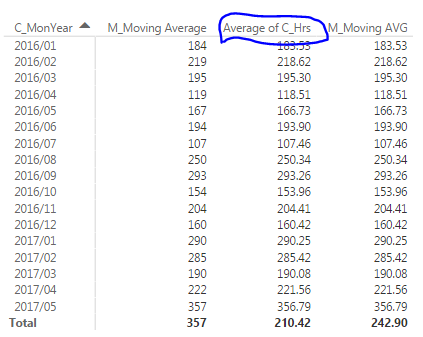 Solved: Moving average of a percentage Measure - Microsoft Fabric Community