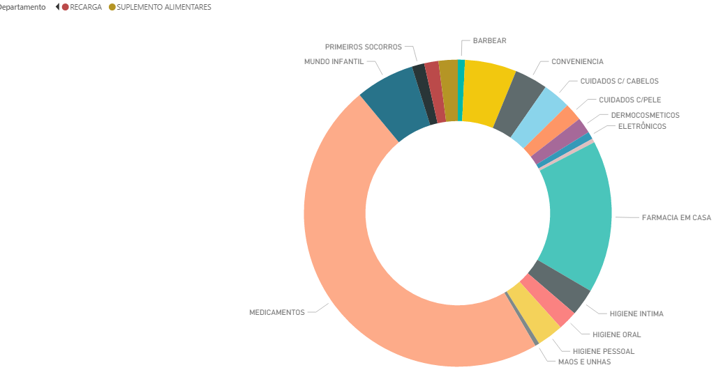 Set up ring graph. - Microsoft Fabric Community